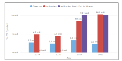 Emissions GEH UPC