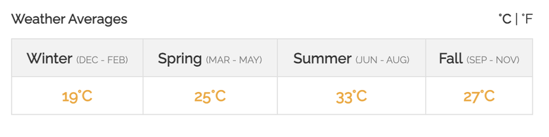 Weather Averages.png