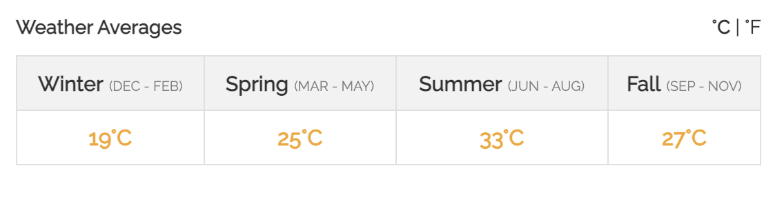 Weather Averages.png