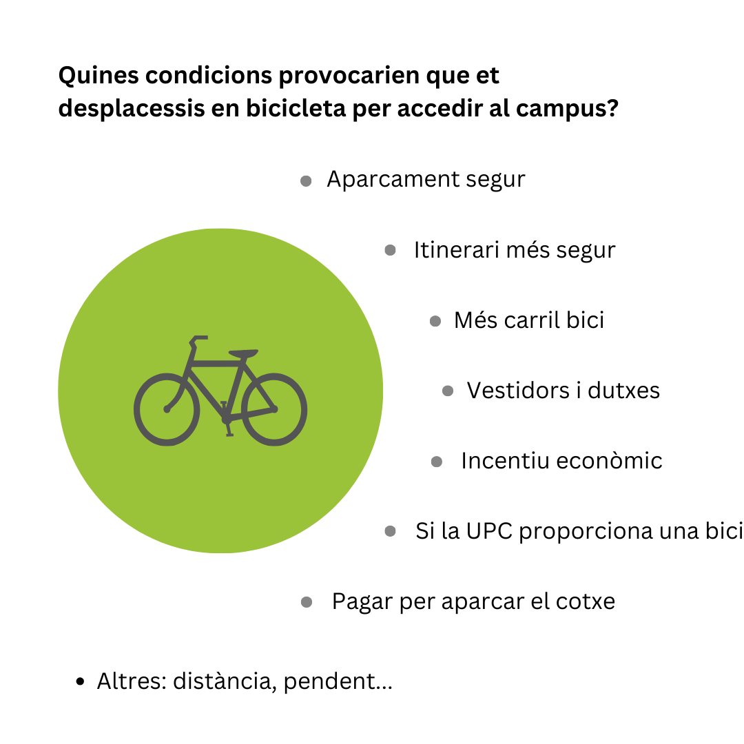 condicions