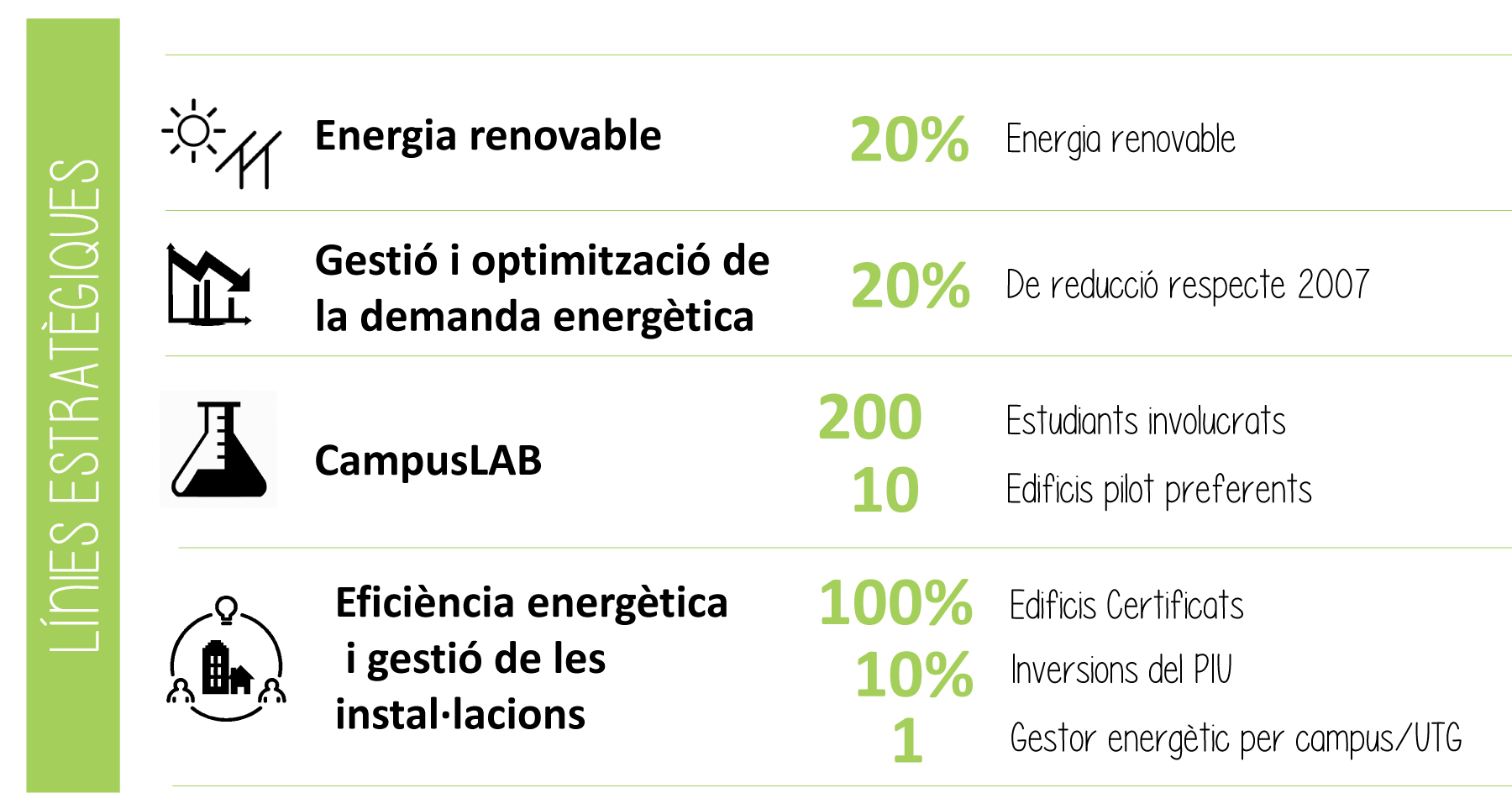 1a Jornada #UPCenergia2020