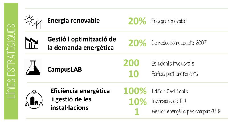 1a Jornada #UPCenergia2020
