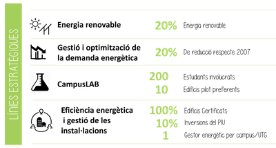 1a Jornada #UPCenergia2020