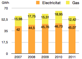 grafic energia sirena