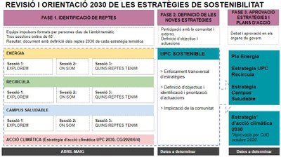 quadreestrategiessostenibilitatupc.jfif