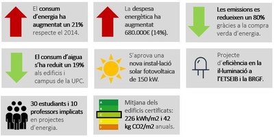 Indicadors estió energètica i d'aigua 2018