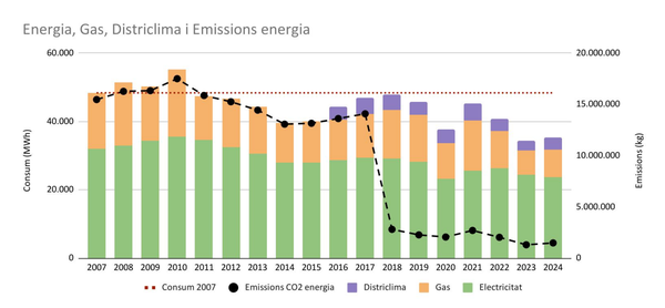 evolucio-del-consum-d'energia.png