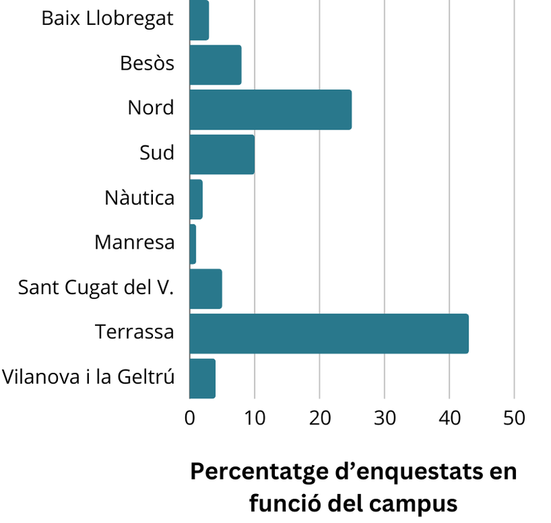 Respostes per campus (1).png